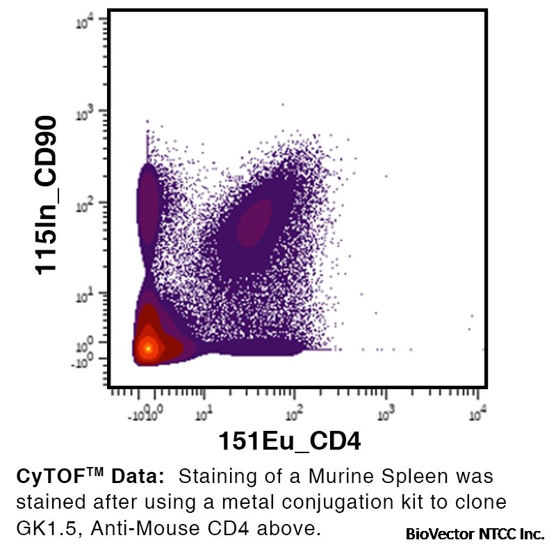 Anti-Mouse CD4 Antibody (Clone GK1.5) – Purified in vivo GOLD™ Functional Grade